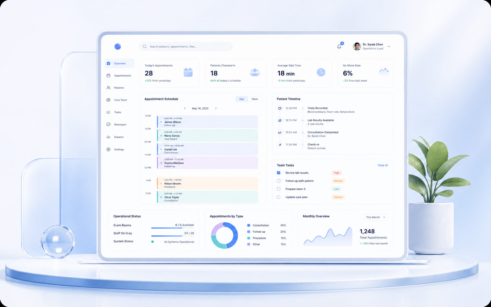 Healthcare operations web portal dashboard showcase